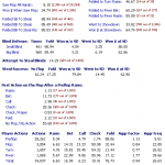 rush poker-stats