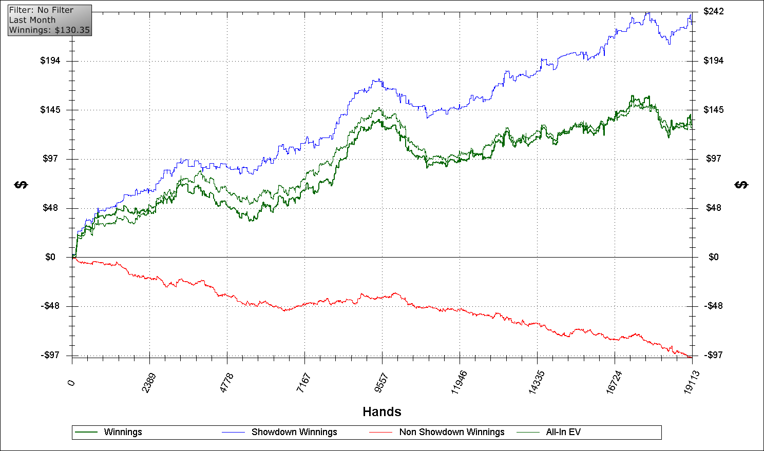 Holdem manager bb 100