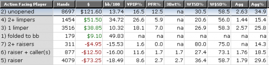 PFactivityBilanFev2010