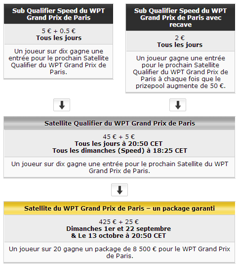 satellites-wpt-paris