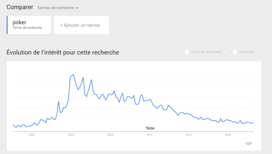 poker-tendance